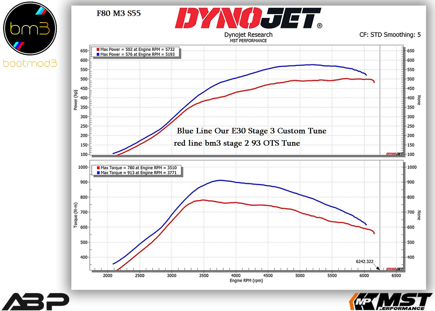 BMW S55 M3/4 M2C Custom Tune