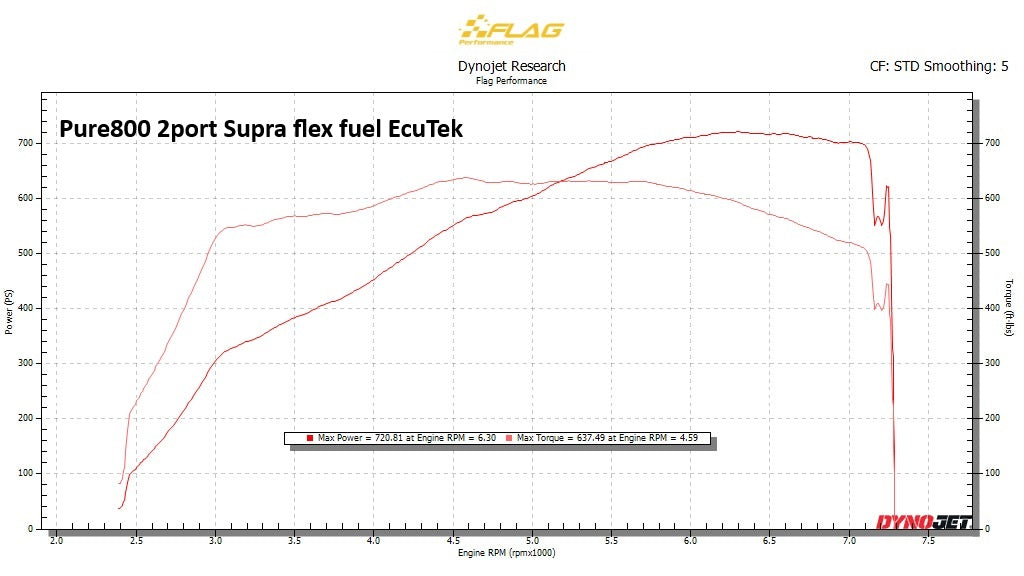 Toyota Supra A9x B58-Gen2 Custom Tune